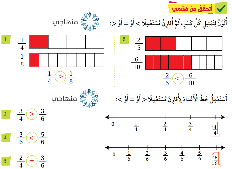 مقارنة الكسور